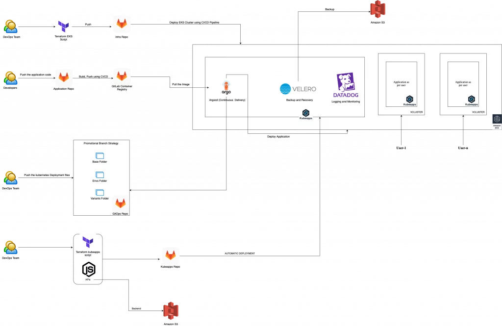 DevOps_Flow-2