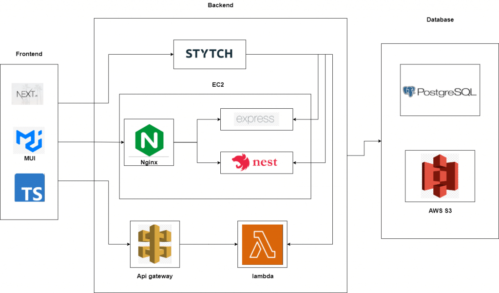 application-architect